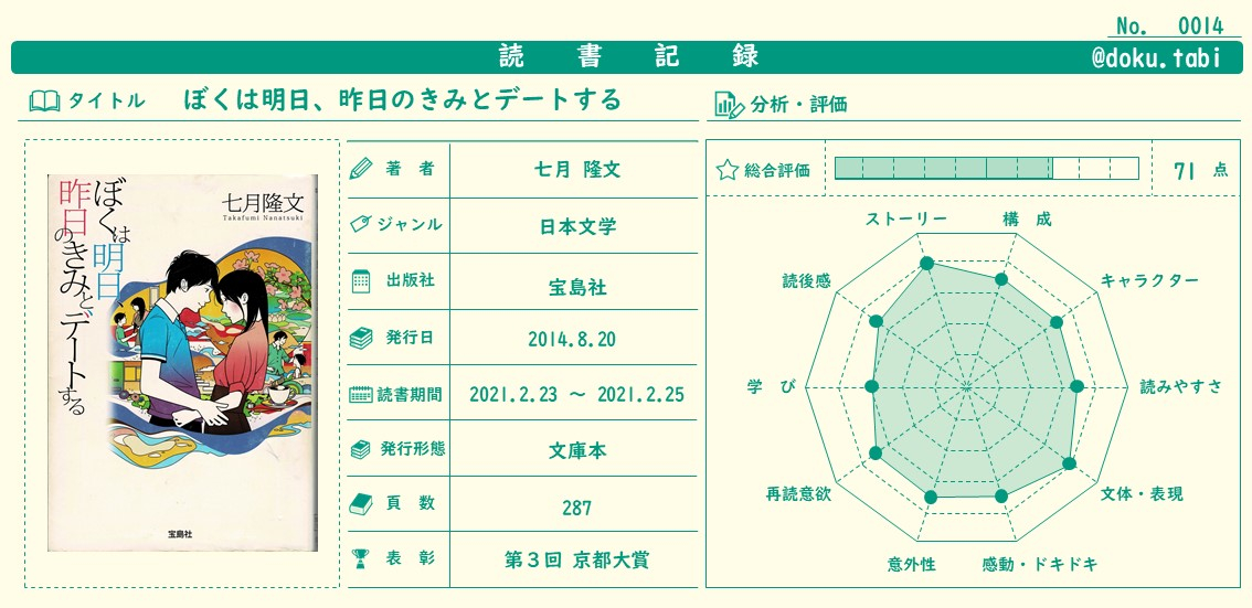 一目惚れした彼女は 僕が助けるまだ見ぬあの娘 ぼくは明日 昨日のきみとデートする