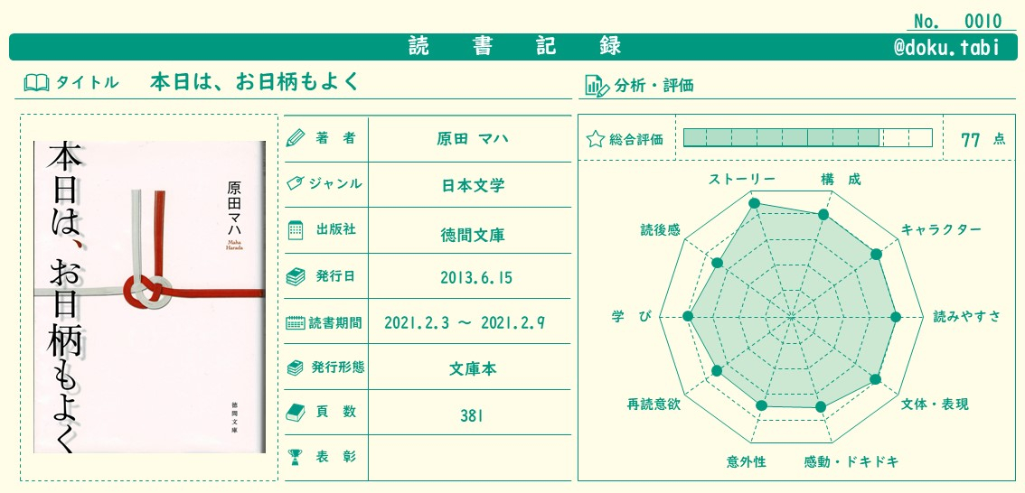 言葉 が持つ力 魅力を改めて知ることになる 本日は お日柄もよく 日々是読書旅