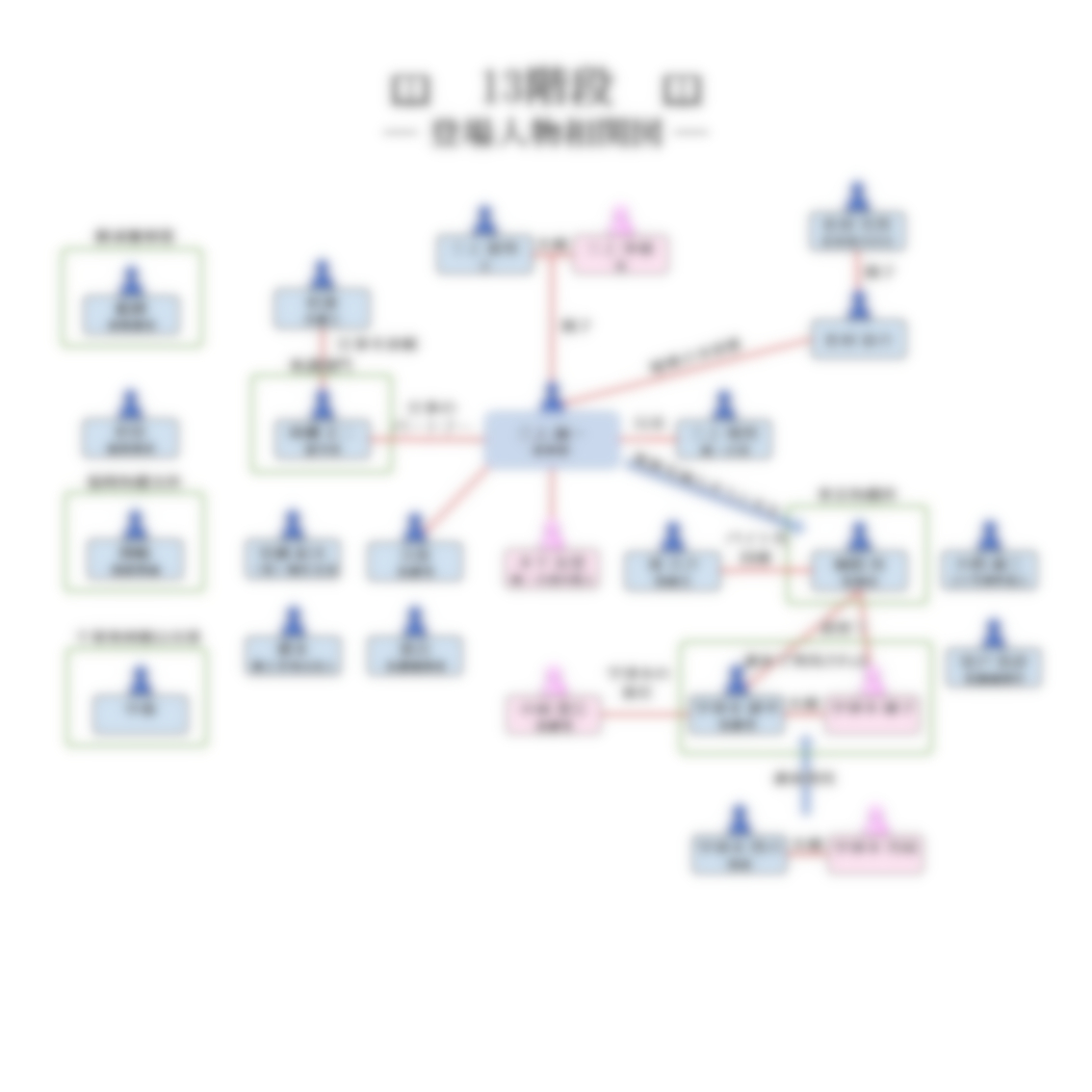 冤罪を晴らす 階段の記憶 その記憶に秘められた意味とは 13階段 日々是読書旅