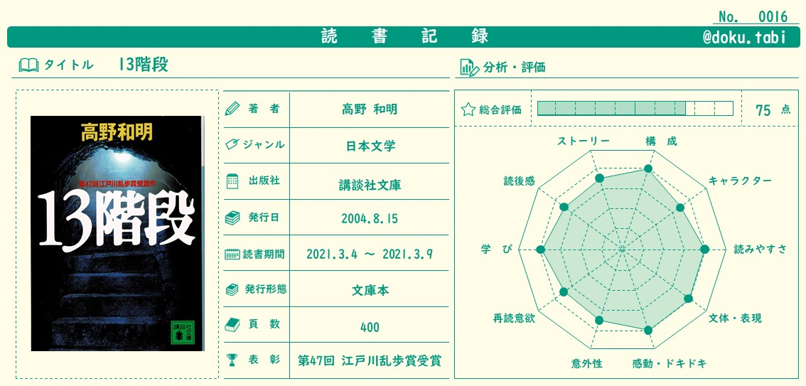 高野和明 13階段 江戸川乱歩賞 最大67 オフ 江戸川乱歩賞