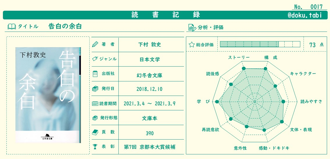 言葉の余白に込められた本当の思いとは 告白の余白 日々是読書旅