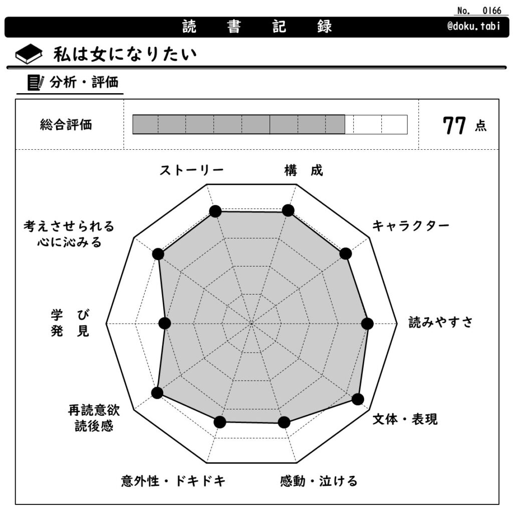 私は女になりたい：分析・評価