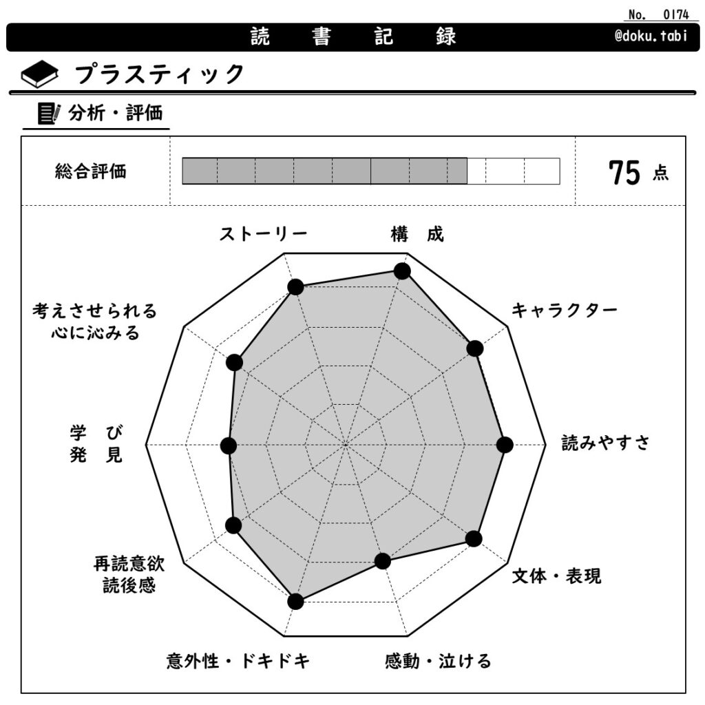 プラスティック：分析・評価