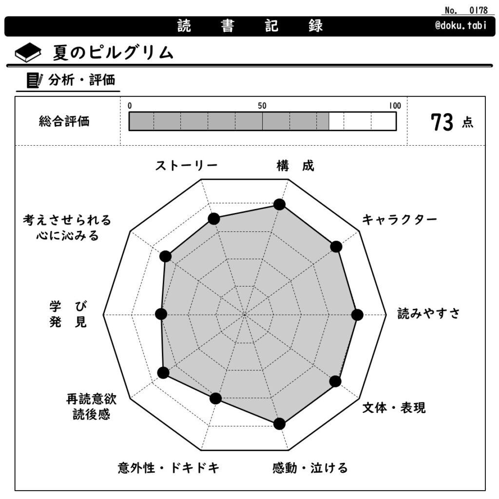 夏のピルグリム：分析・評価