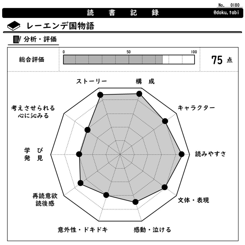 レーエンデ国物語：分析・評価