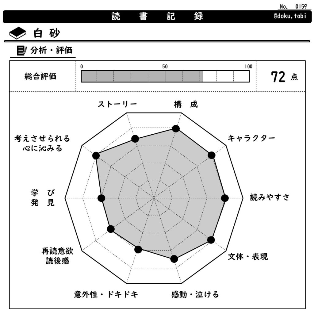 白砂：分析・評価