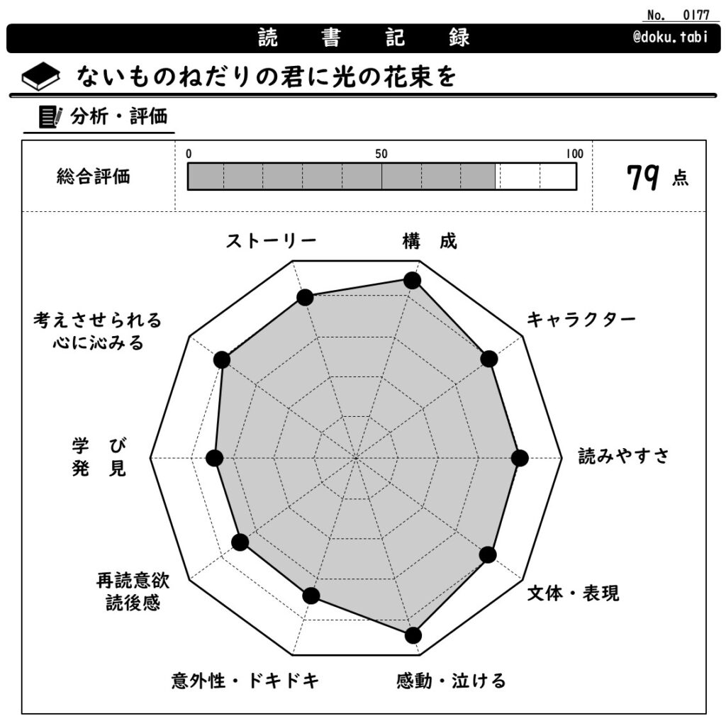 ないものねだりの君に光りの花束を：分析・評価