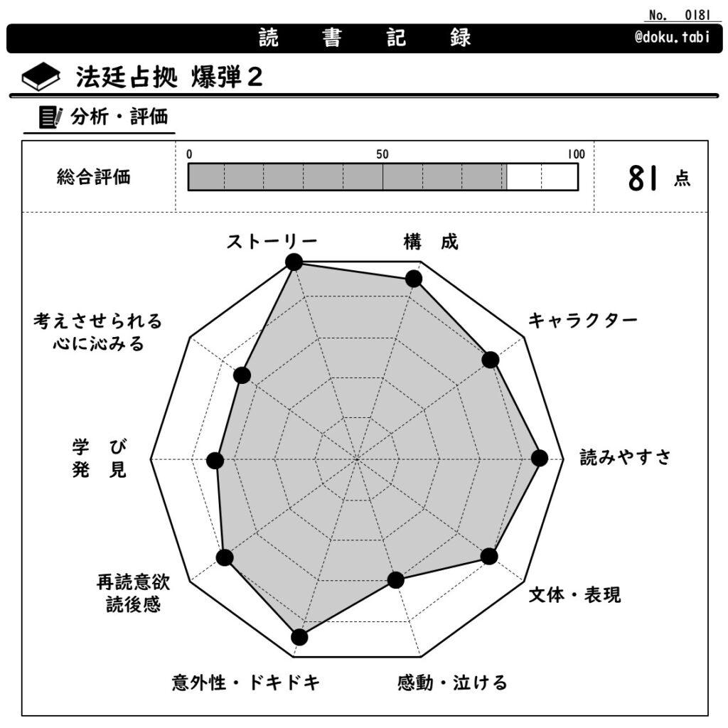 法廷占拠：分析・評価