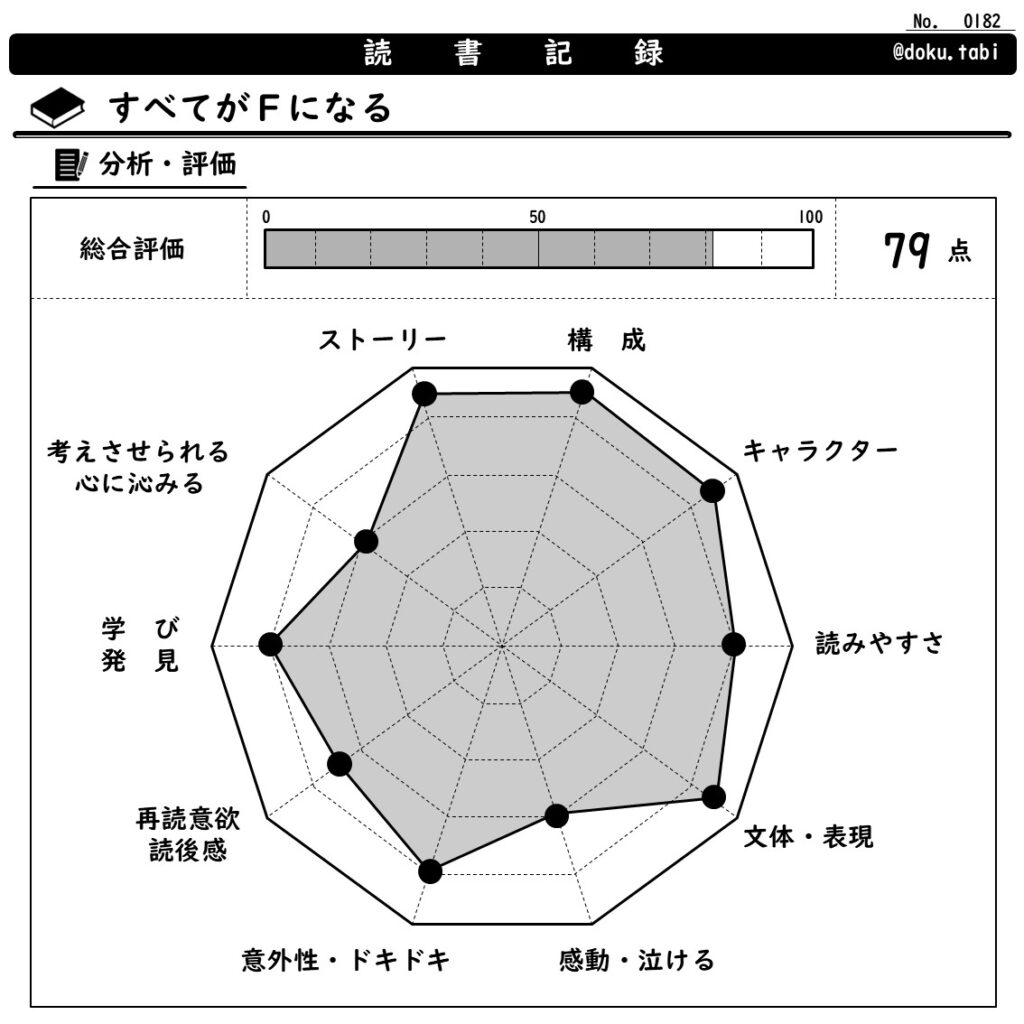 すべてがＦになる：分析・評価