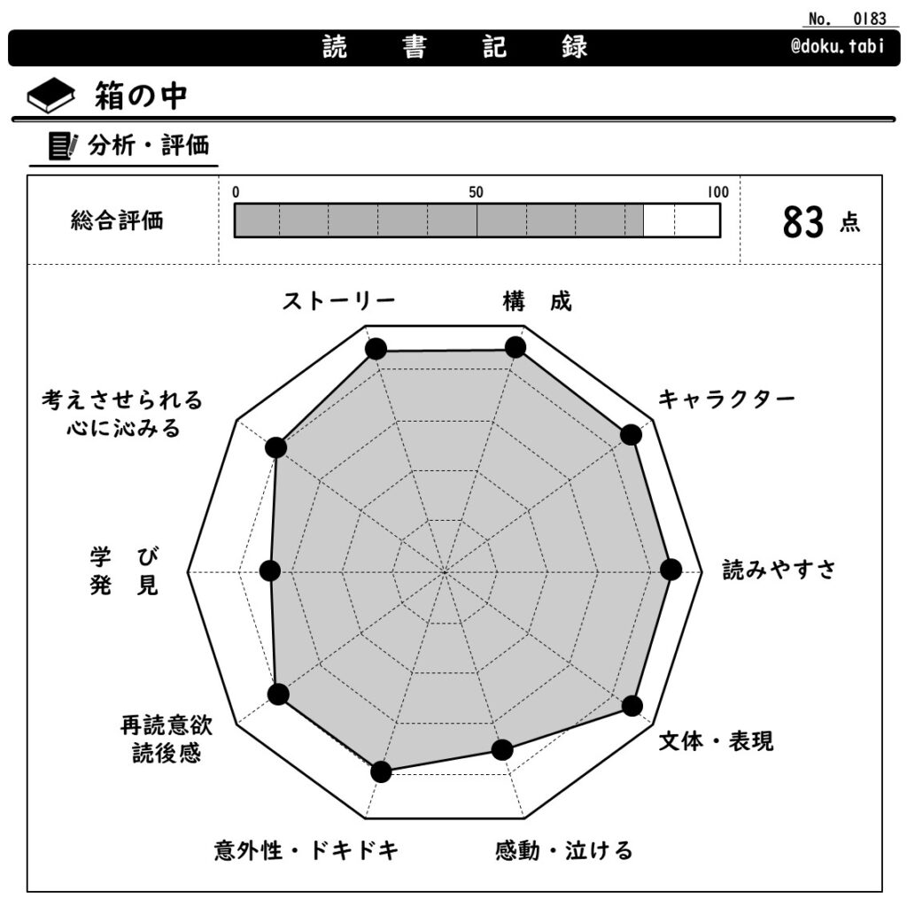 箱の中：分析・評価