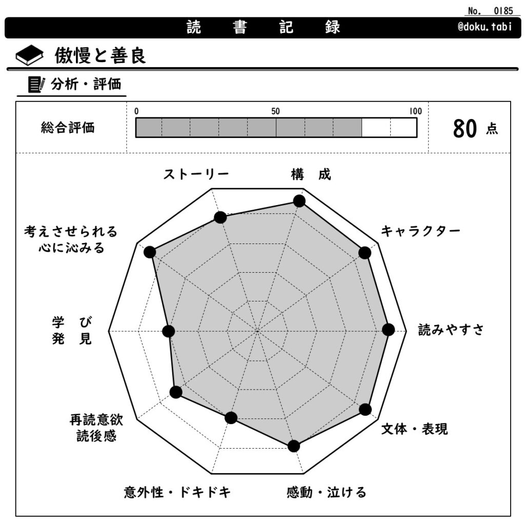 傲慢と善良：分析・評価