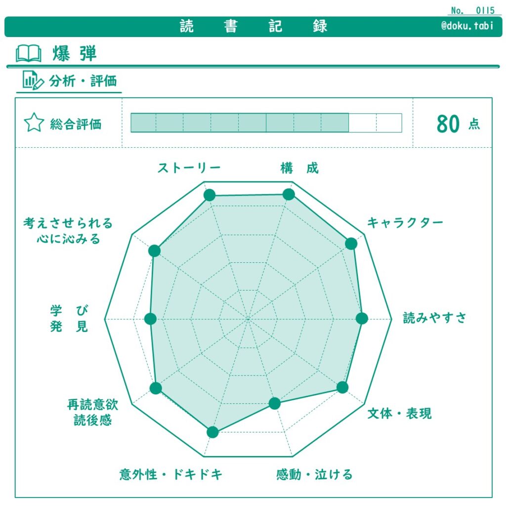 爆弾：分析・評価