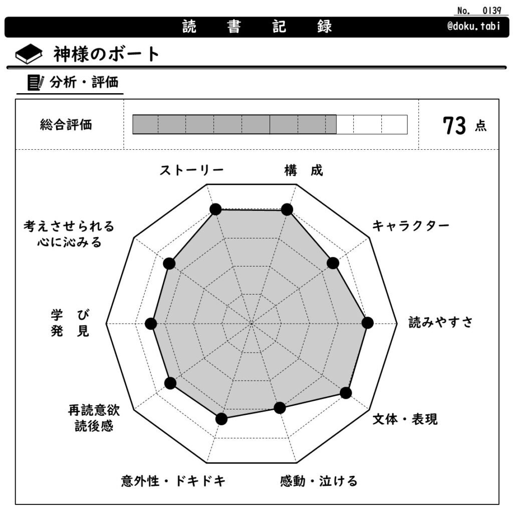 神様のボート：分析・評価