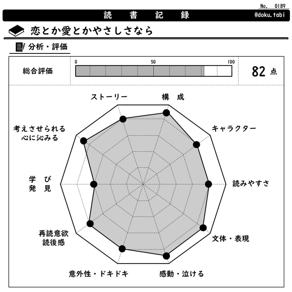 恋とか愛とかやさしさなら：分析・評価