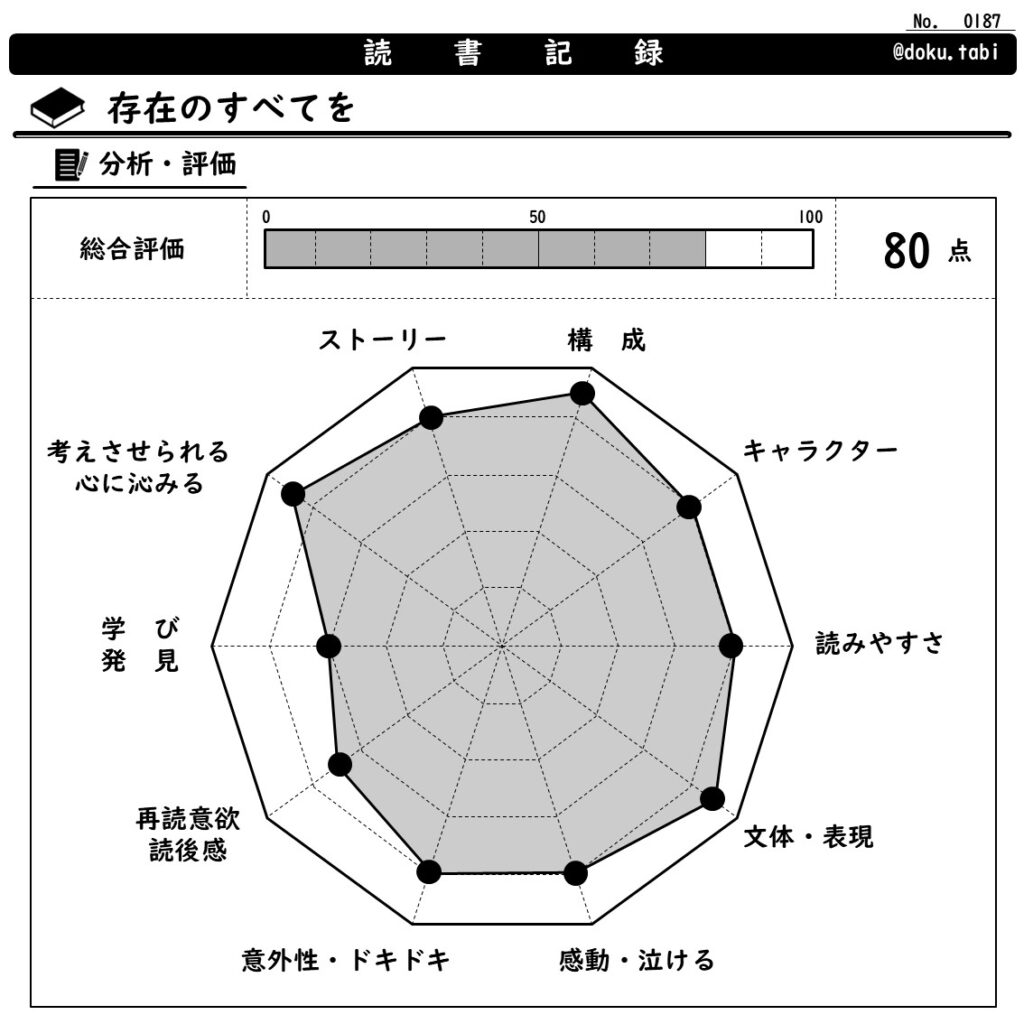 存在のすべてを:分析・評価