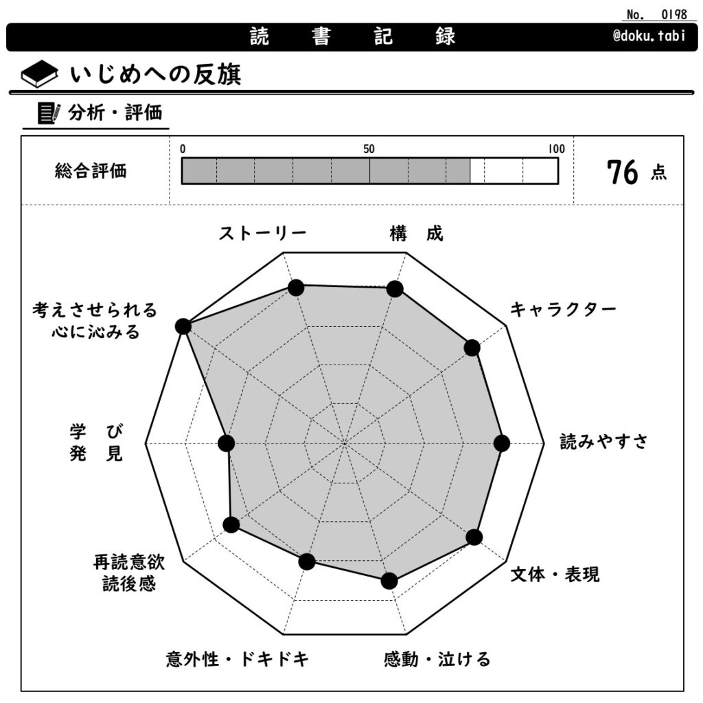 いじめへの反旗:分析・評価