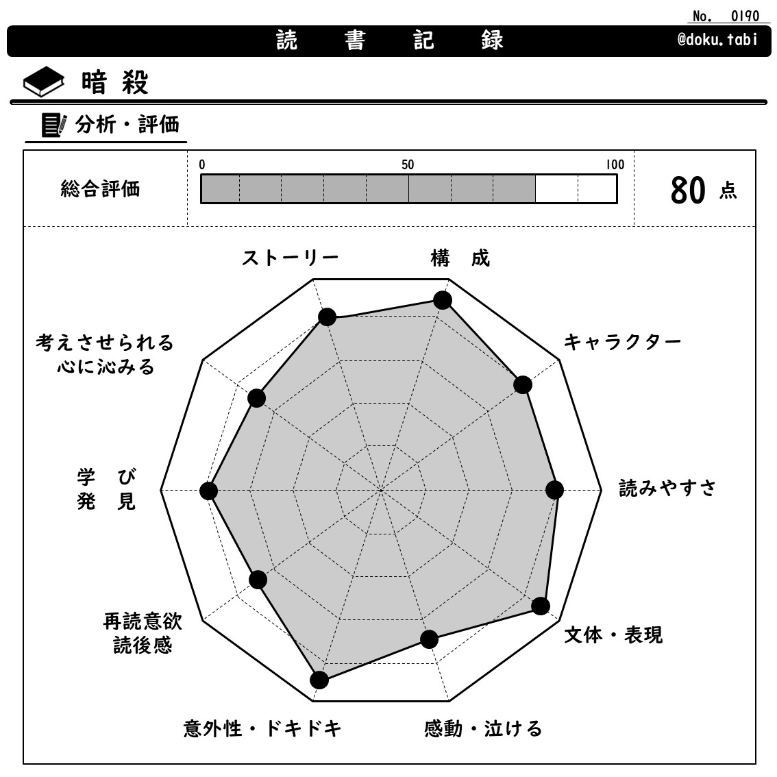 暗殺:分析・評価
