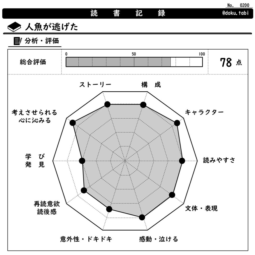 人魚が逃げた:分析・評価