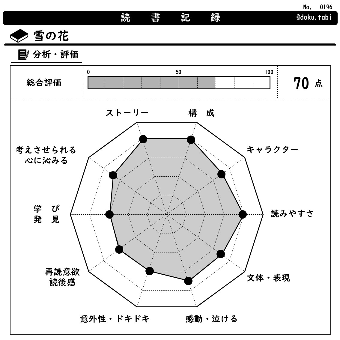 雪の花:分析・評価