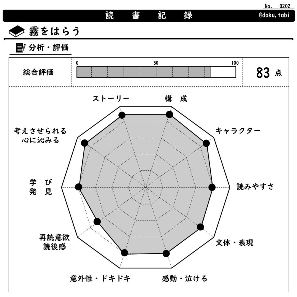 霧をはらう:分析・評価