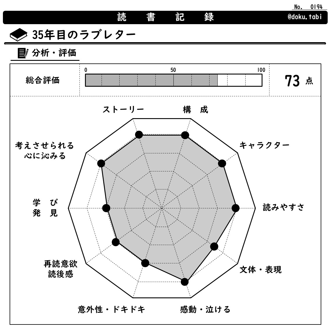35年目のラブレター:分析・評価
