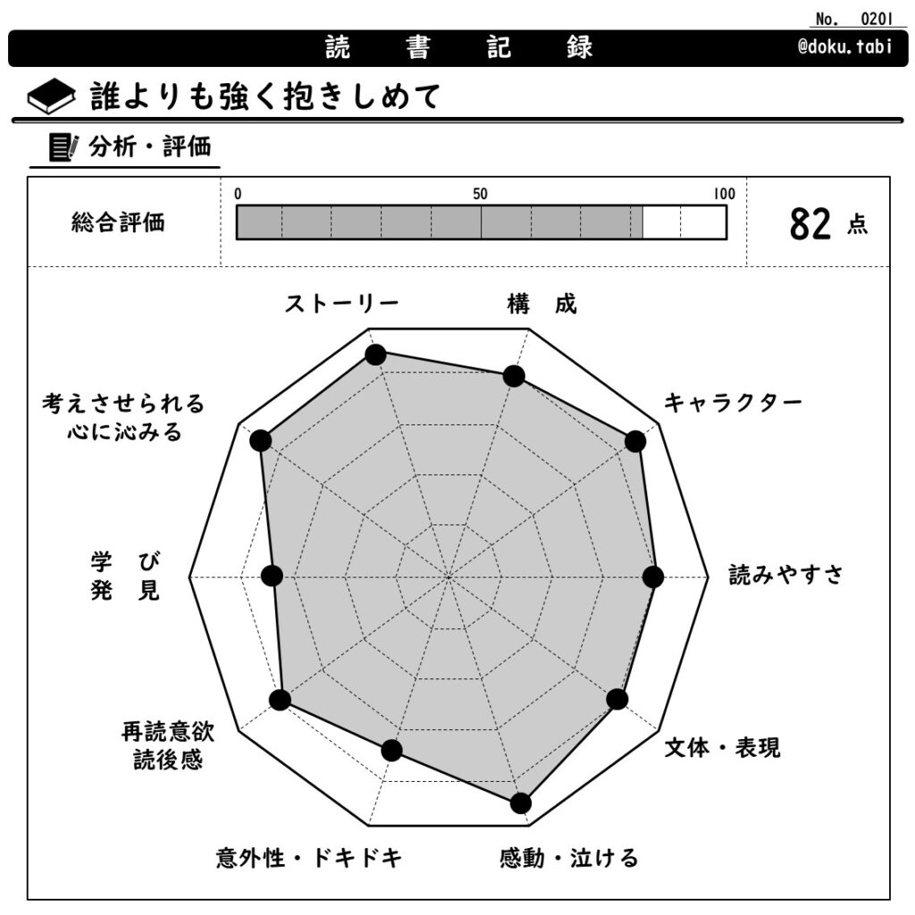 誰よりも強く抱きしめて:分析・評価