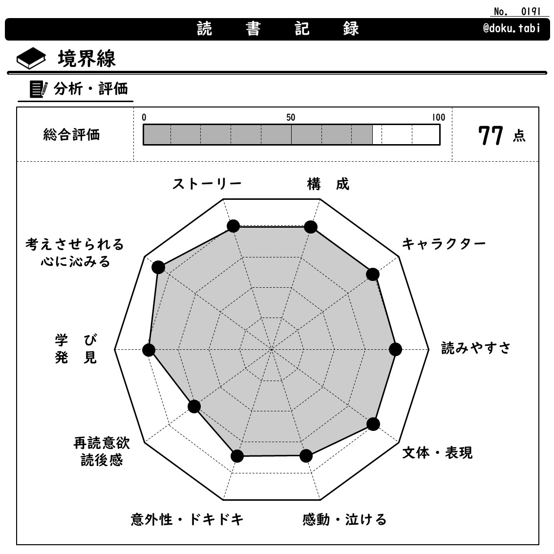 境界線:分析・評価