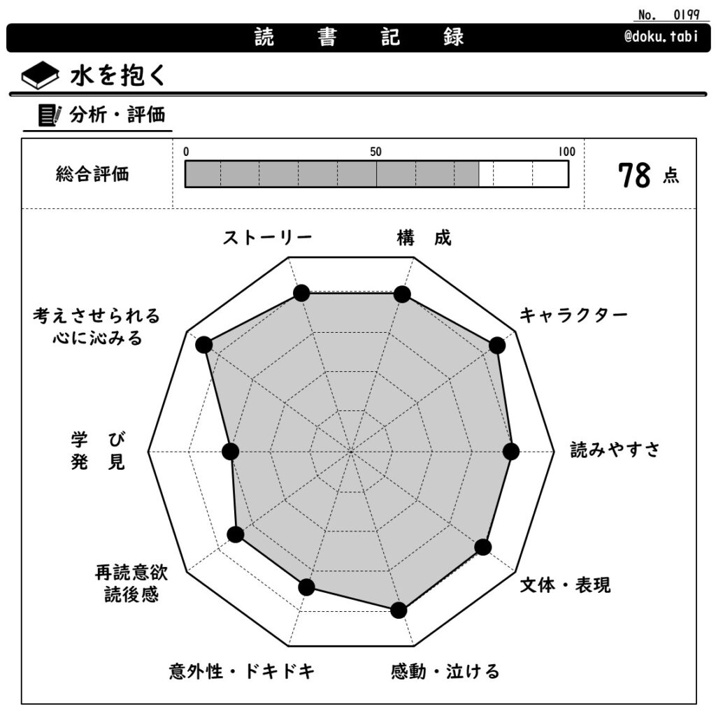 水を抱く:分析・評価