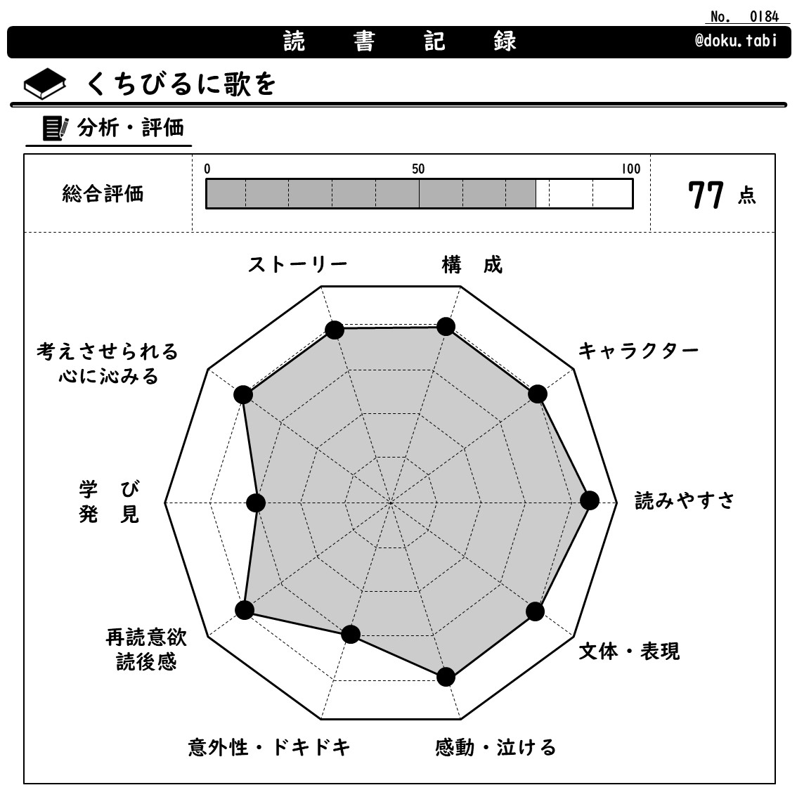 くちびるに歌を:分析・評価