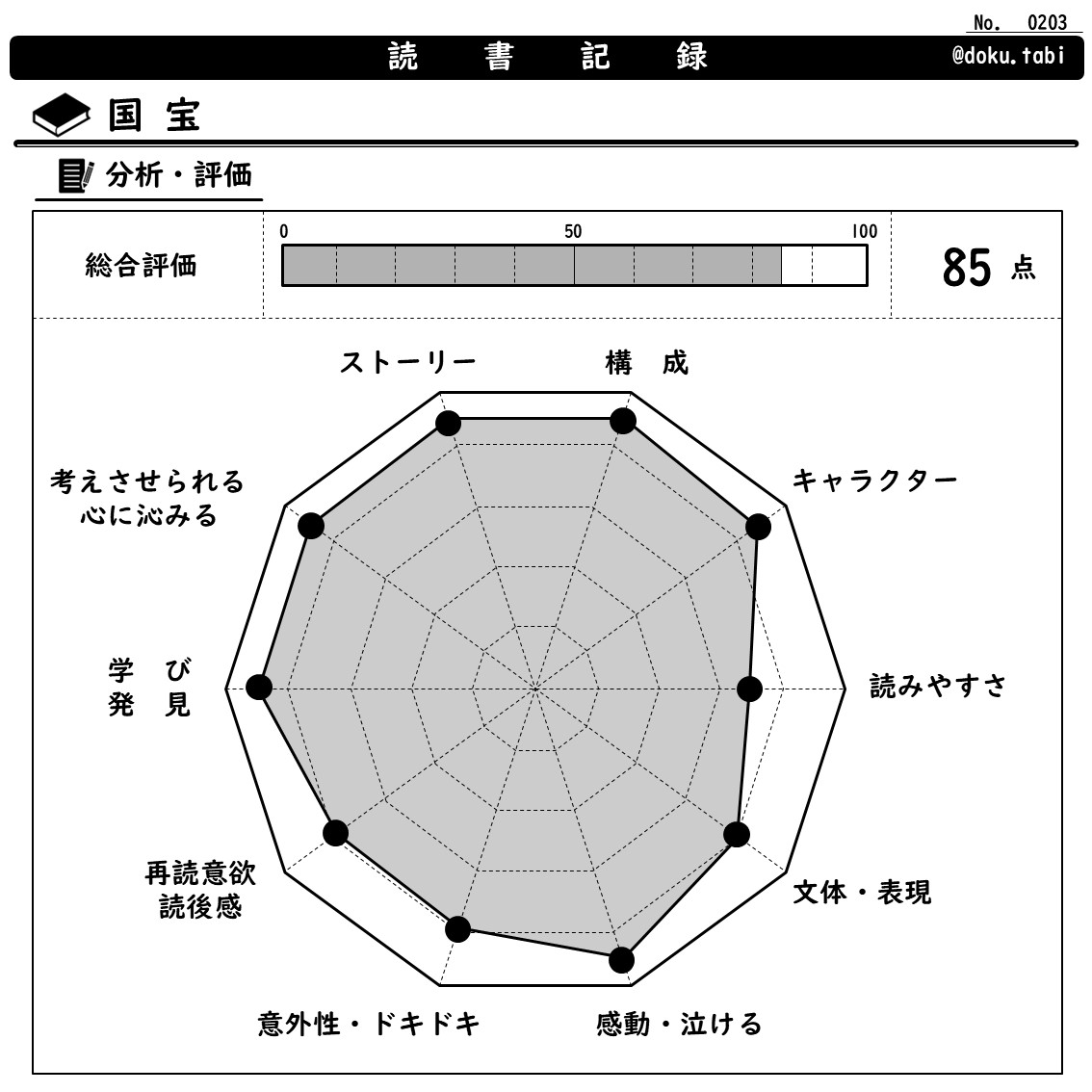 国宝:分析・評価